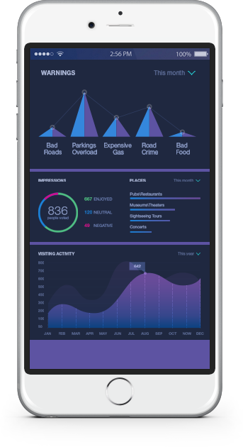 ios ve android uygulamaları